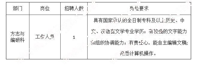 觀山湖區(qū)檔案局(檔案館、地方志辦) 招聘信息