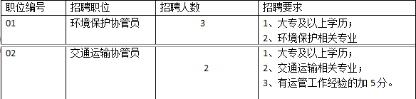 貴安新區(qū)花溪大學(xué)城管理委員會環(huán)境保護(hù)及交通運輸協(xié)管員招聘方案