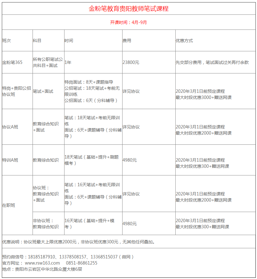 2020年貴陽(yáng)教招筆試培訓(xùn)課程