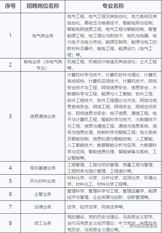 2023中國南方電網(wǎng)有限責任公司超高壓輸電公司招聘（100人|10.29-11.15報名）