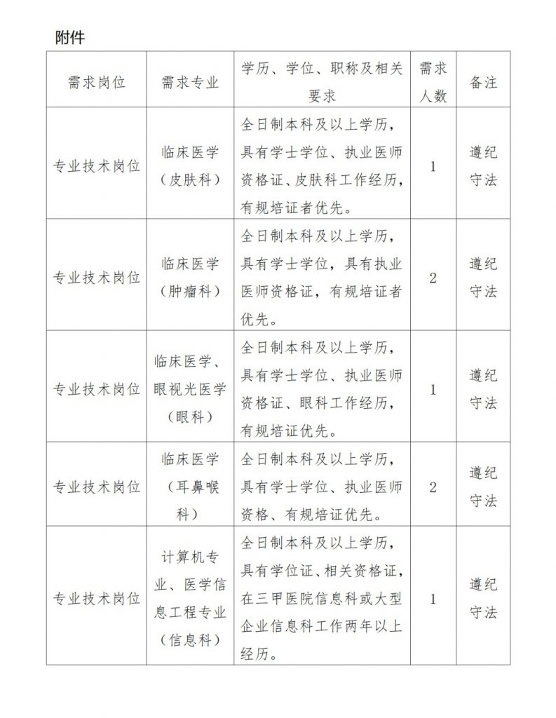 2024六盤水盤州市第二人民醫(yī)院招聘編外專業(yè)技術人員簡章（7名|1.22-2.1報名）