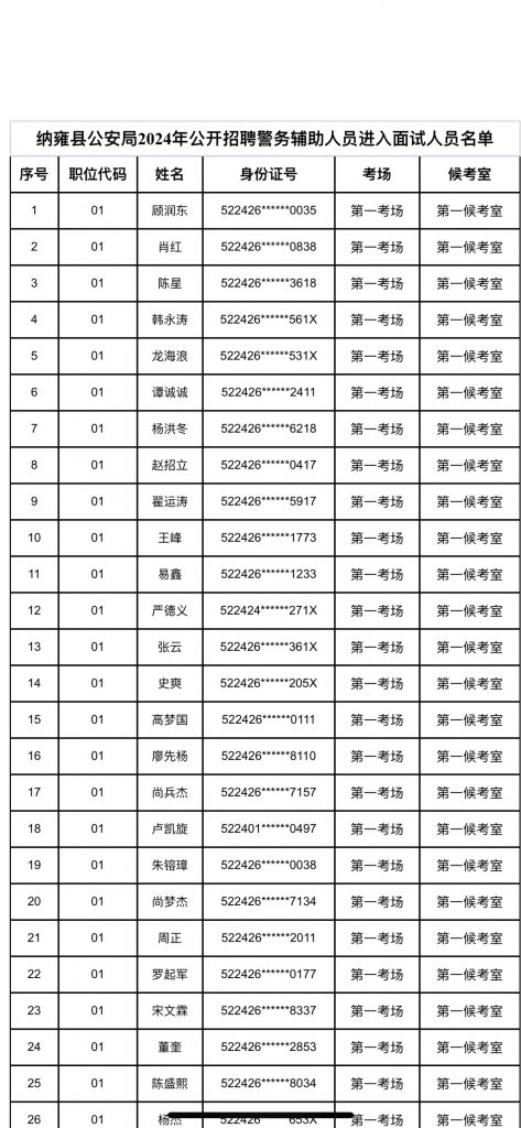 2024畢節(jié)納雍縣公安局招聘警務輔助人員面試公告（3.2面試）