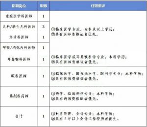 2024年貴航集團(tuán)三〇三醫(yī)院公開(kāi)招聘啟事（10人）